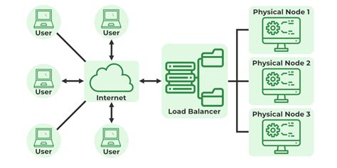 what is pooled resources in cloud computing