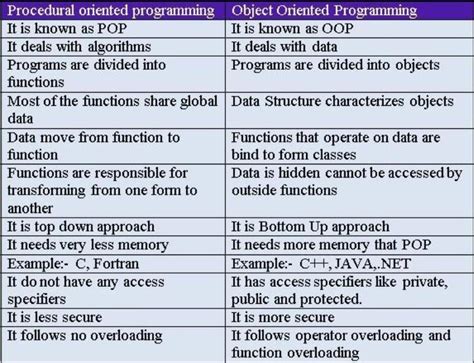 what is pop in programming