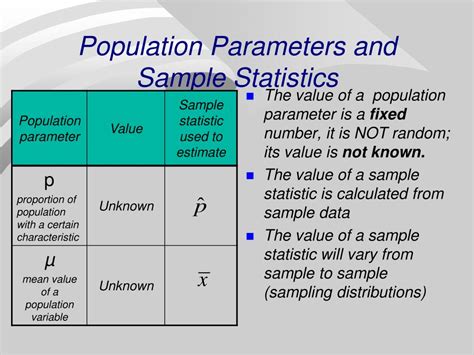 what is population parameter sample and statistics