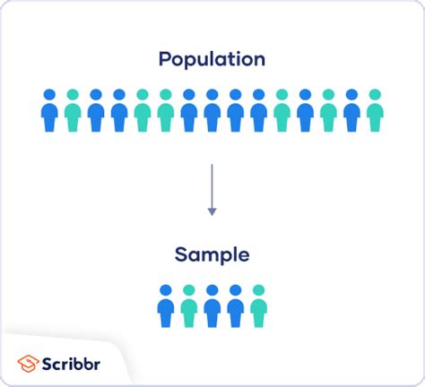 what is population sampling