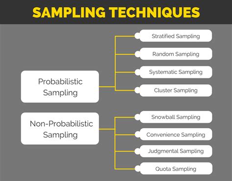 what is population sampling techniques