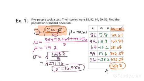 what is population standard deviation in math