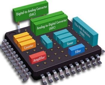 What Is Port In Embedded System