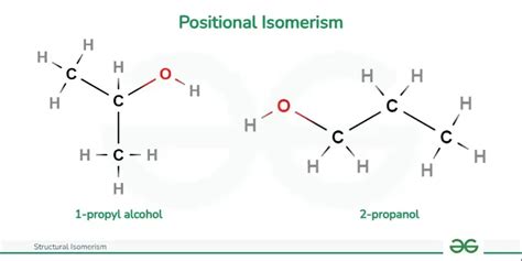 what is position isomerism give an example class 11