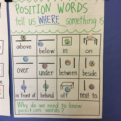 what is positional words
