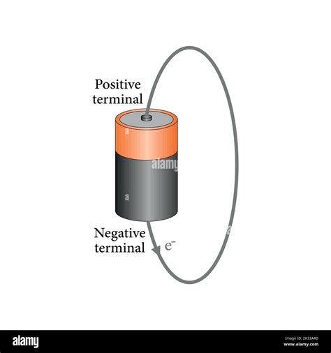 What Is Positive And Negative Terminal