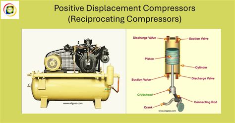 What Is Positive Displacement Type Compressor