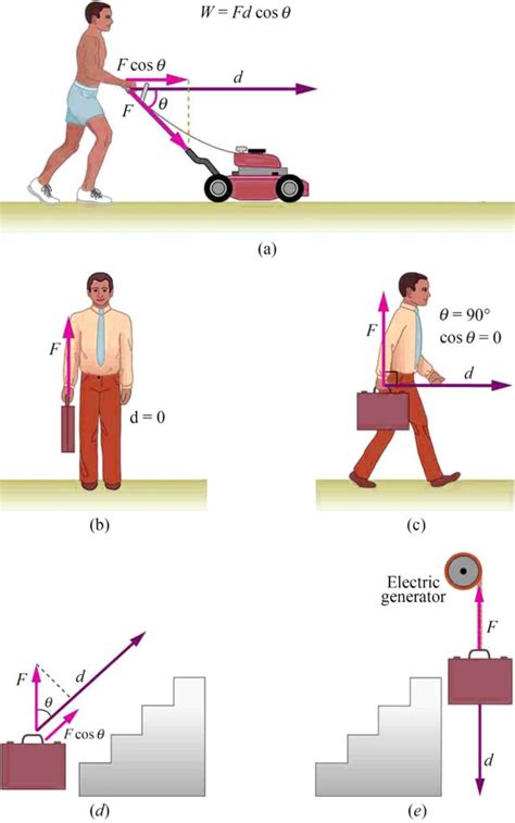 what is positive work in physics class 9