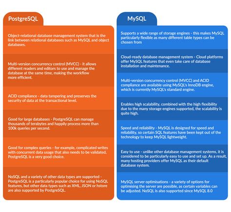 what is postgresql vs mysql