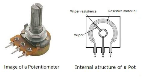 What Is Potentiometer Basic