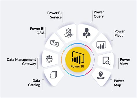 what is power bi service used for