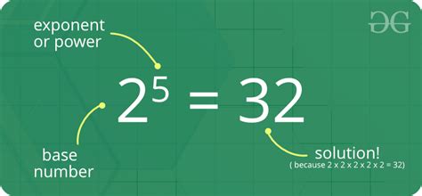 what is power definition in math