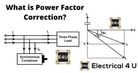 what is power factor correction in electrical