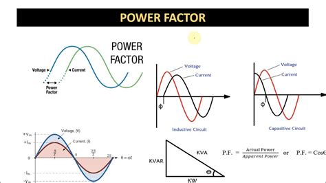what is power factor explain in detail
