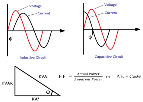 what is power factor in electrical system