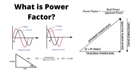 what is power factor in generator