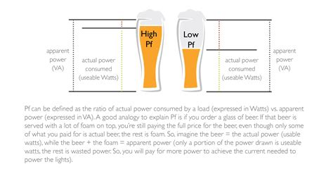 What Is Power Factor In Lighting
