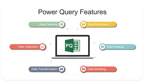 what is power query in power apps