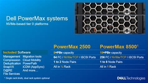 What Is Powermax Storage