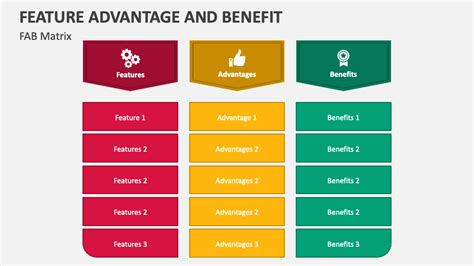 what is powerpoint presentation explain its advantages and features