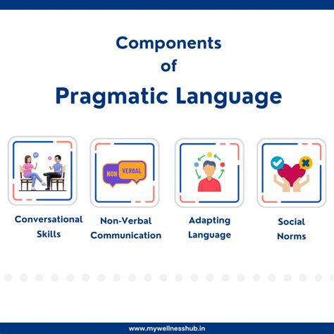 what is pragmatics in language development