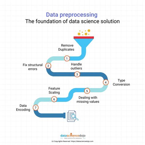 what is pre processing in data science