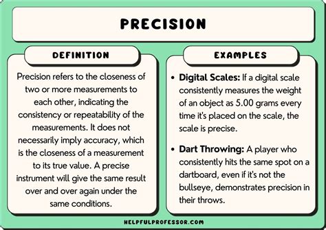 what is precision writing