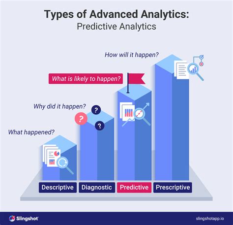 what is predictive analytics based on