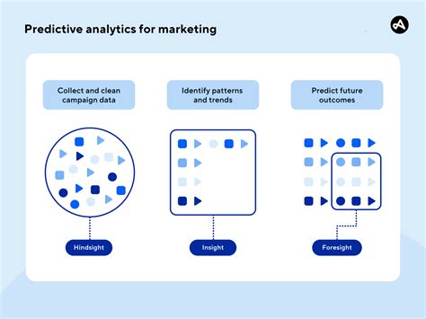 what is predictive analytics in marketing