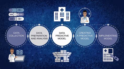 What Is Predictive Modeling In Healthcare