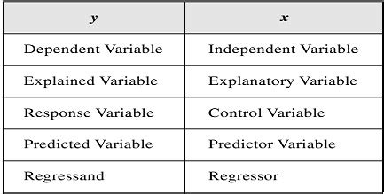 what is predictor variable in machine learning