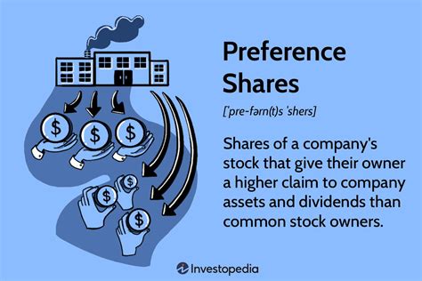 what is preference share with example