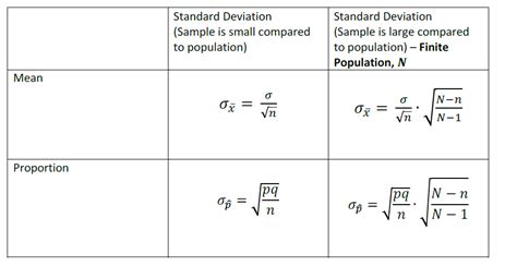 what is preferred sampling method for the population with finite size