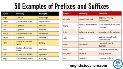 what is prefix and suffix with 5 examples