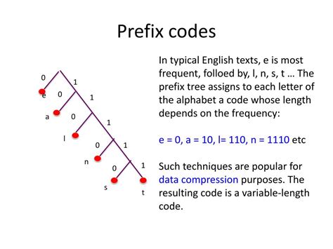 what is prefix code in discrete mathematics