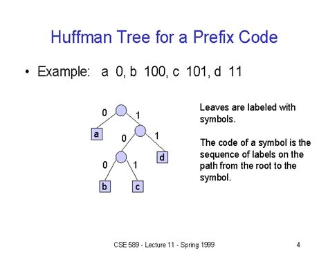 what is prefix code in huffman coding