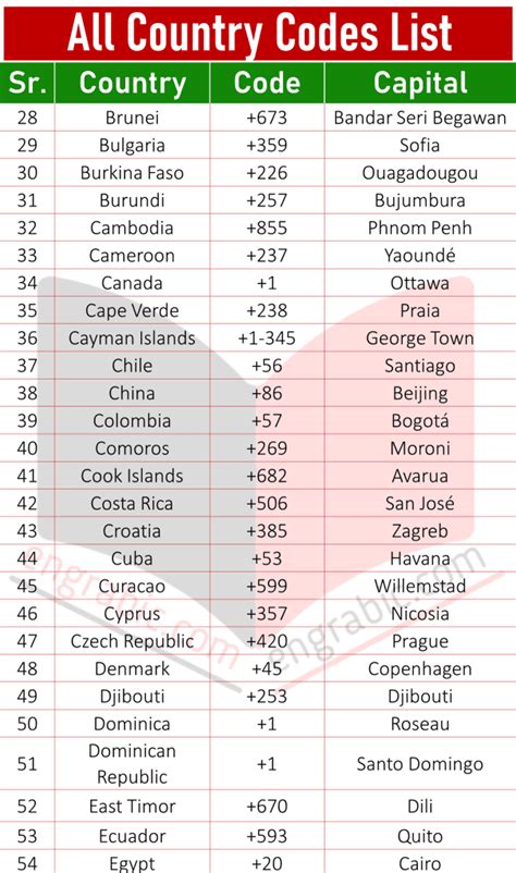 what is prefix country code