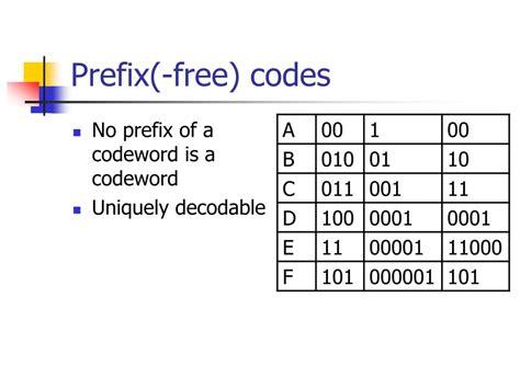 what is prefix free code