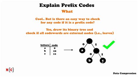 what is prefix std code