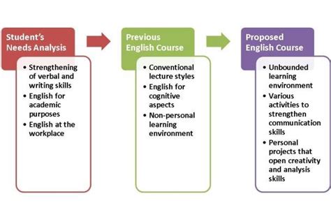 what is preliminary data analysis in research