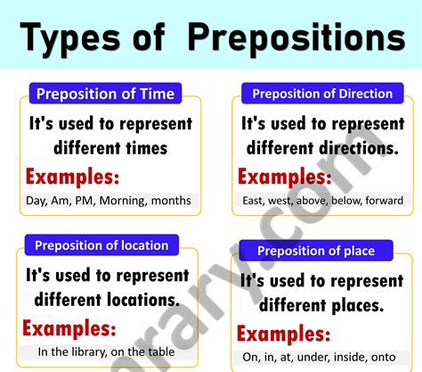 what is preposition examples and types