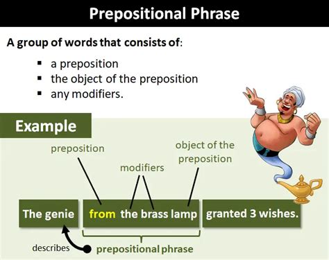what is prepositional phrase with examples