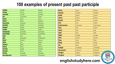 what is present participle and past participle with examples