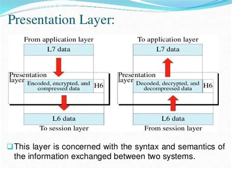 what is presentation layer in osi model
