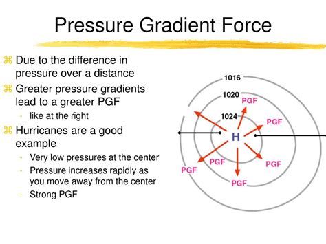 what is pressure gradient force in simple words