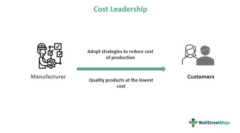 What Is Price Leadership Strategy
