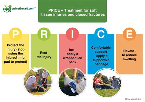 what is price method in first aid