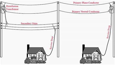 What Is Primary And Secondary Electricity