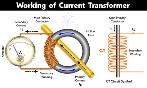 What Is Primary Current In Transformer