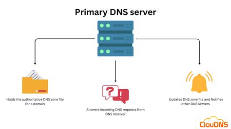 What Is Primary Server And Secondary Server